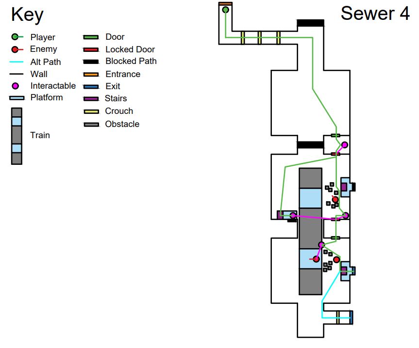 Fourth 2D iteration of the Sewer